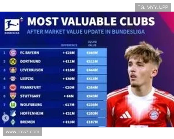 德甲球队最新身价榜单及顶级球队投资分析