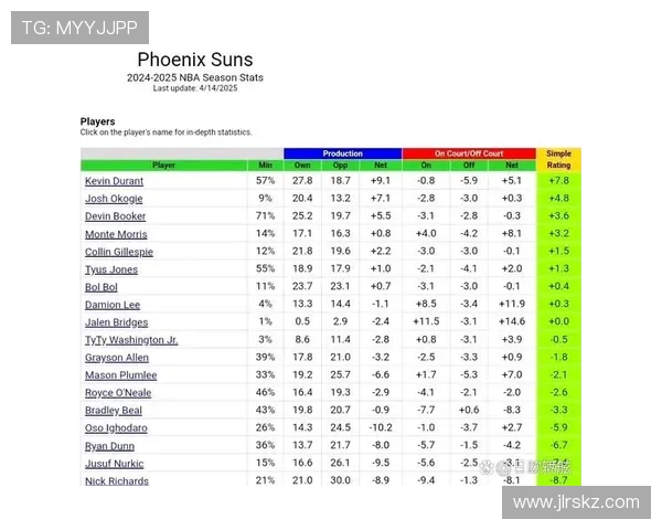 火箭队交易后球员名单的最新更新情况