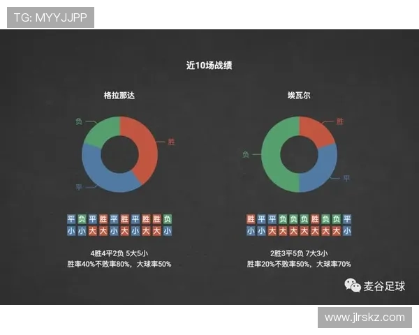 埃瓦尔对阵格拉纳达比分揭晓 主场鏖战胜负关键战术看点复盘