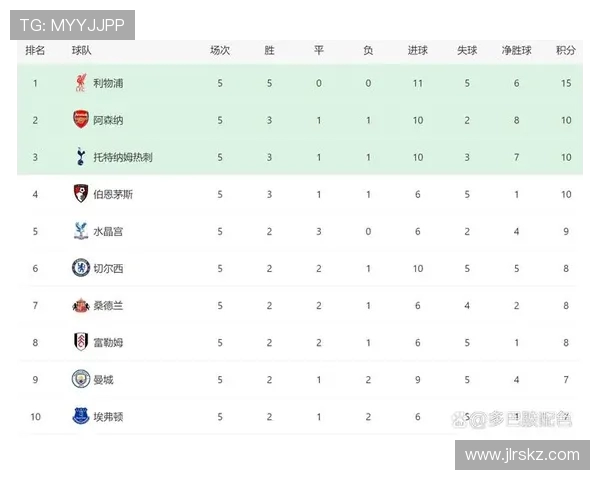 英超各赛季冠军球队列表与主教练记录