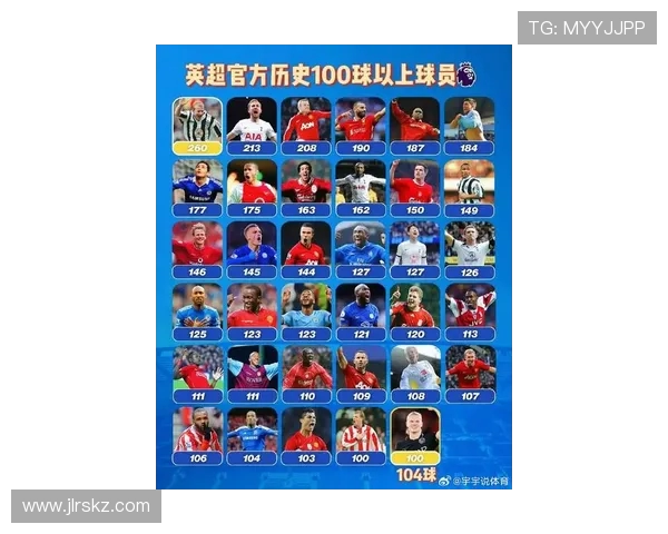 英超球员首次登场时间及最年轻球员排名