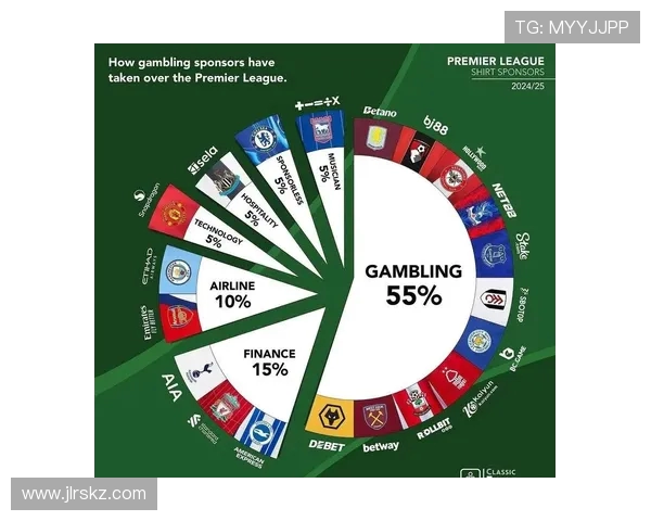 英超球队的博彩赞助商及其影响力分析