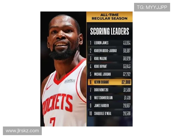 2007年NBA选秀名单公布杜兰特奥登分列前两位